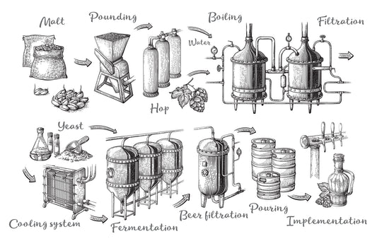 Geschichte des Bierbrauens